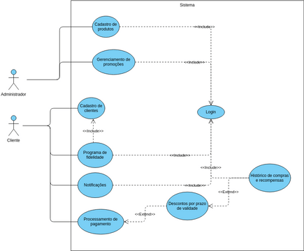 Eng Ii Casos De Uso Visual Paradigm User Contributed Diagrams Designs